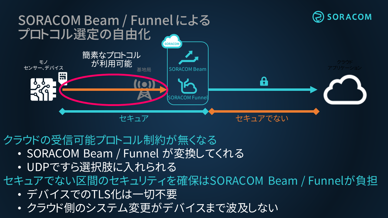 beam-funnel-benefit.png