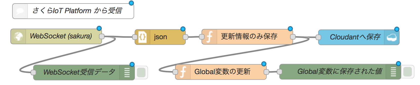 スクリーンショット 2017-01-14 18.07.59.png