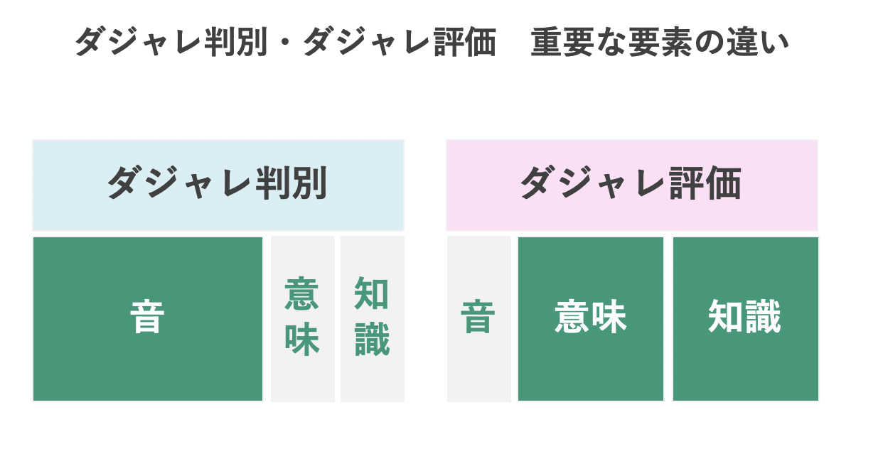 おもしろいダジャレを入力すると布団が吹っ飛ぶ装置を作った Qiita おもしろいダジャレを入力すると布団が吹っ飛ぶ装置を作った Qiita