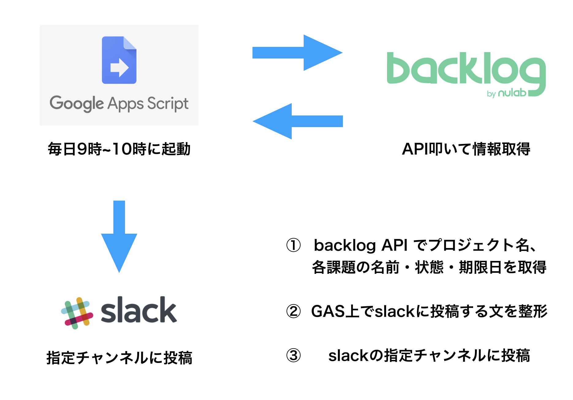 スクリーンショット 2018-09-30 12.26.11.png