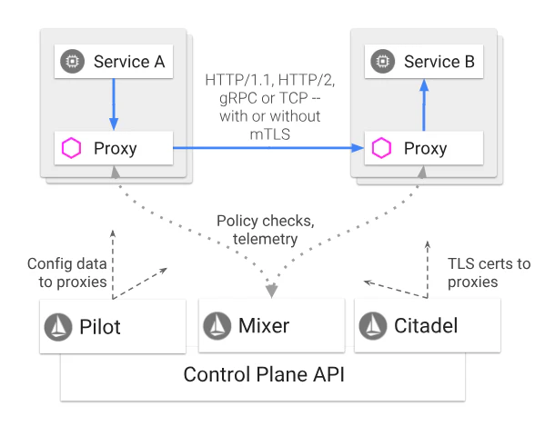 Istio_architecture.png