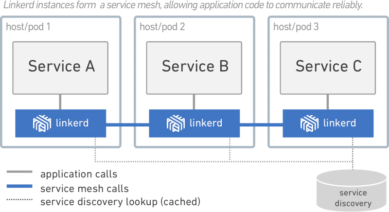 linkerd-diagram.png
