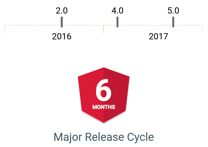 release-cycle.png