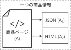 sbi-it-page_structure.jpg