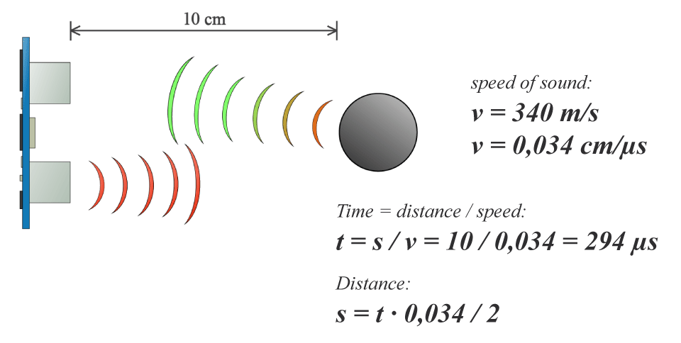 Ultrasonic-Sensor-Equasions.png
