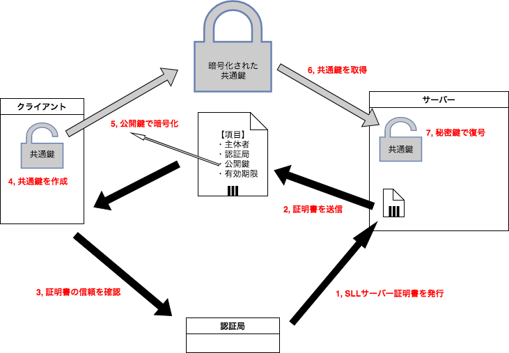 TLS通信手順 (2).png