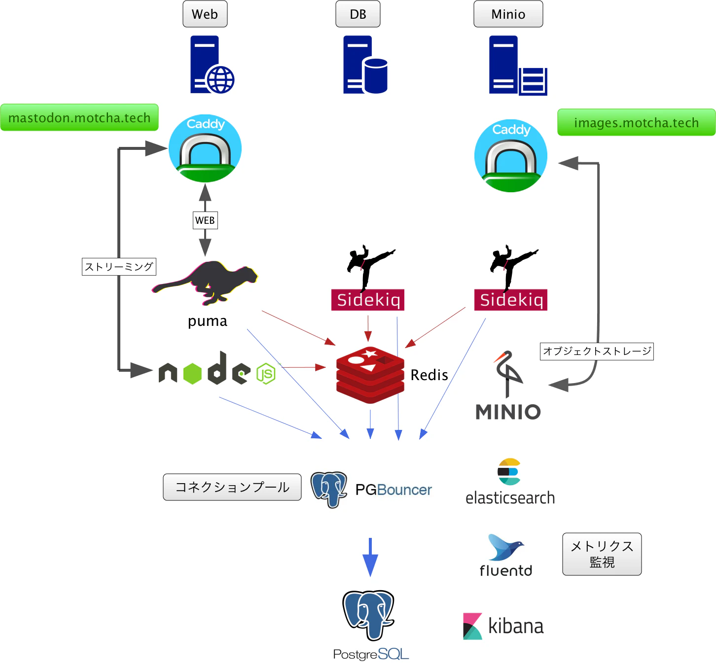 構成図(APP).png
