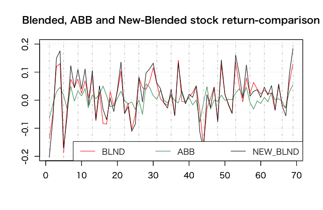 201_BLND-ABB-NBLND_comp.png