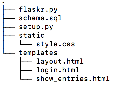 Flaskr_DirectryTree.png
