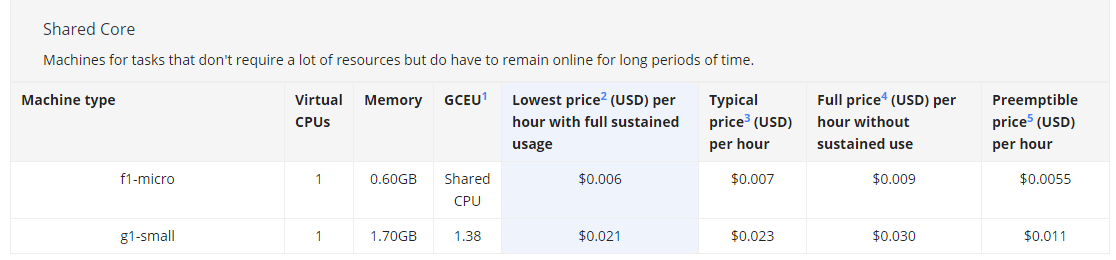 gce_price2.png
