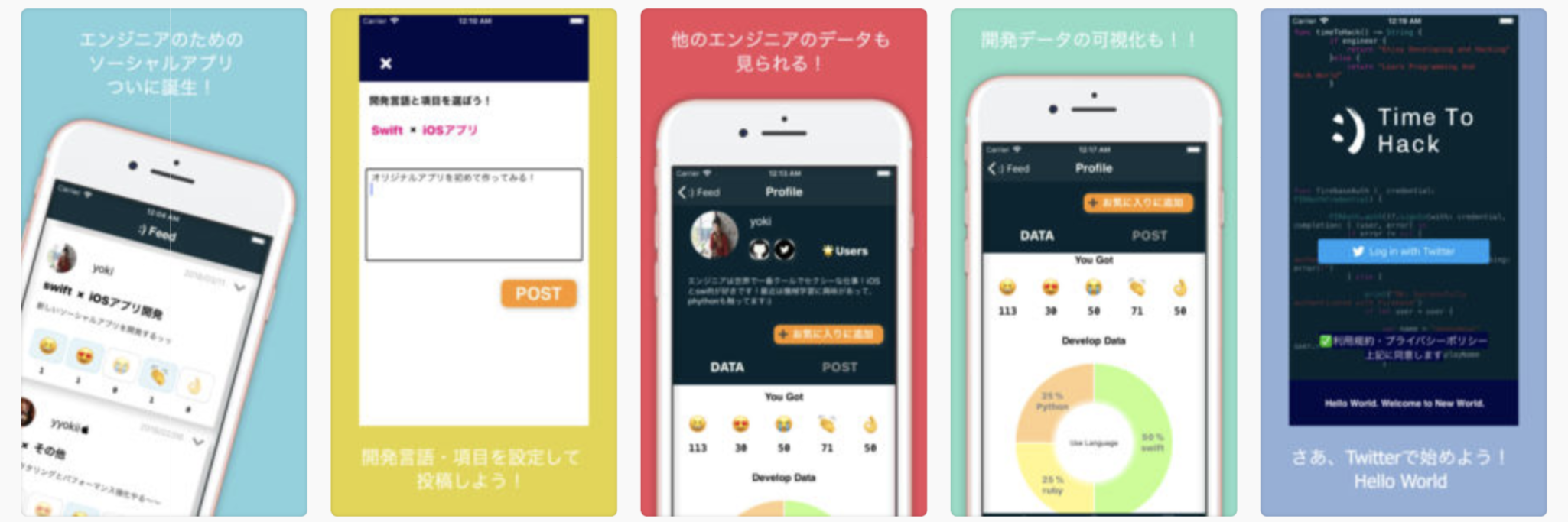 アプリ開発tips 新人エンジニアがfirebase使ってソーシャルアプリをつくった話 Qiita