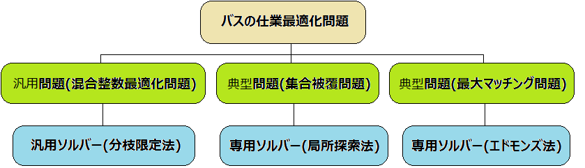 excelのソルバーによる非線形計画法 nlp 線形計画法 lp オペレーションズ リサーチ web教材 木暮