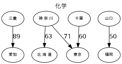 fig_化学.png