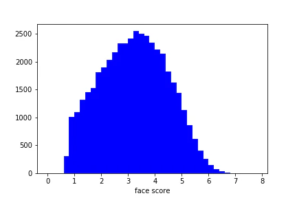 face_score.png