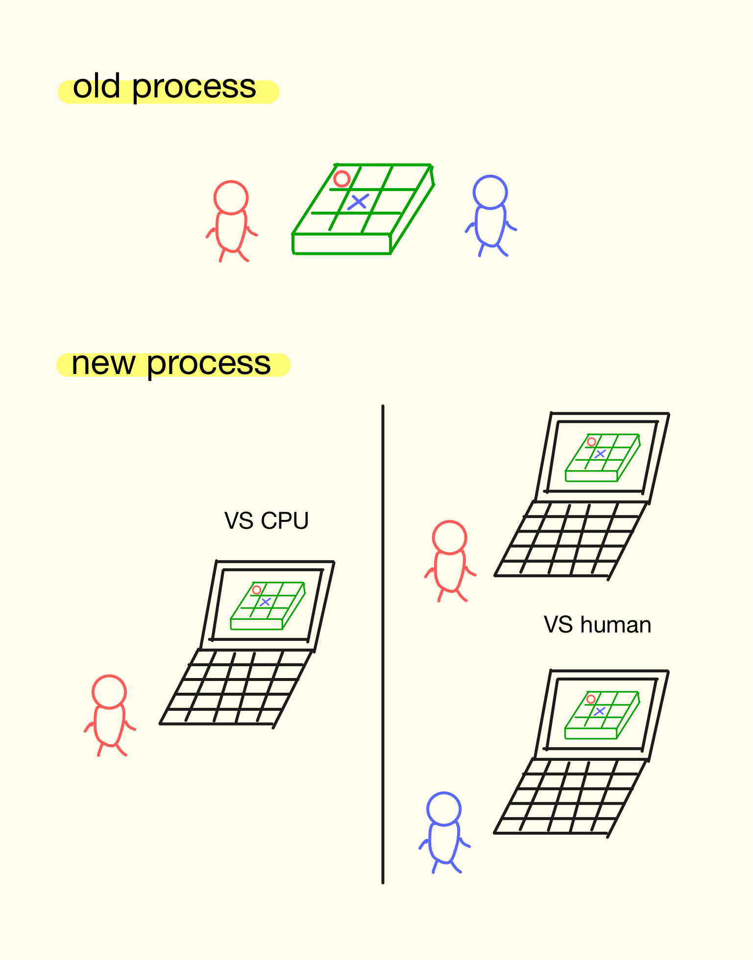 new_process.png