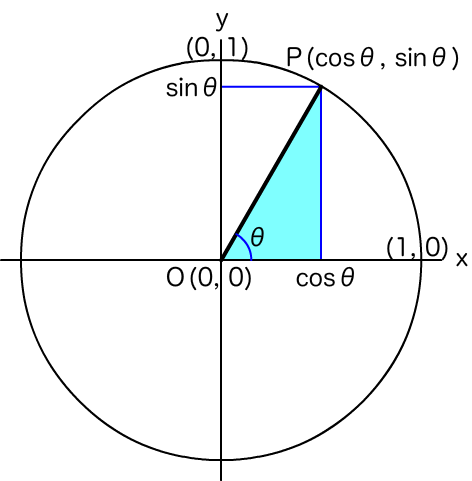 三角関数.png