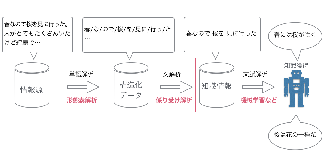 スクリーンショット 2018-01-07 15.14.16.png