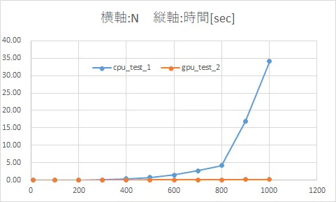 numpy_cupy_5.png