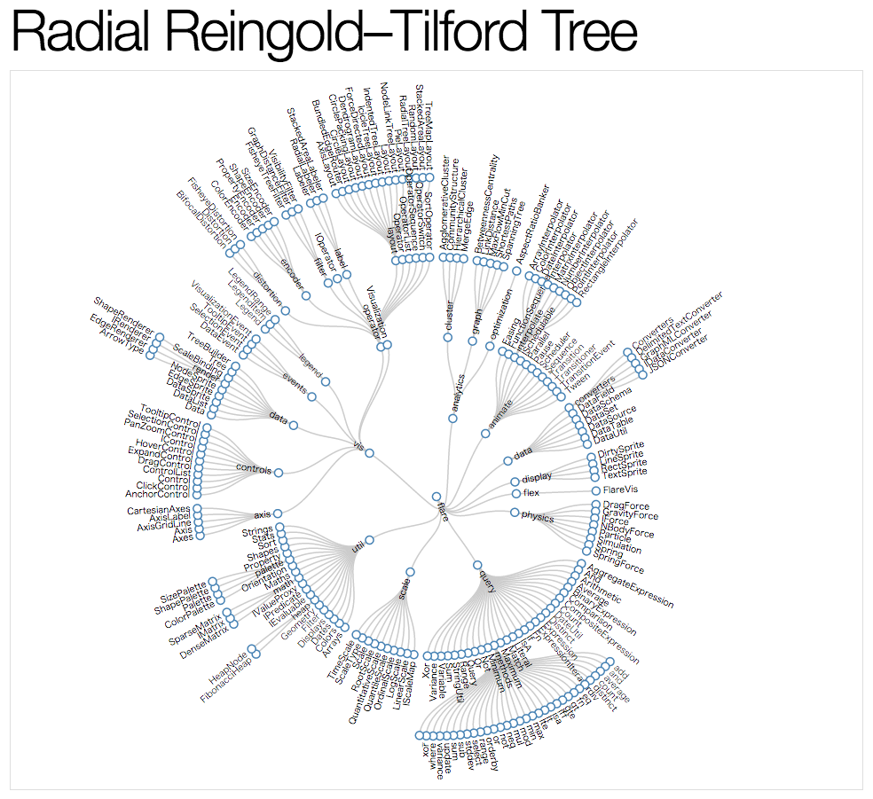 Radial Reingold–Tilford Tree.png