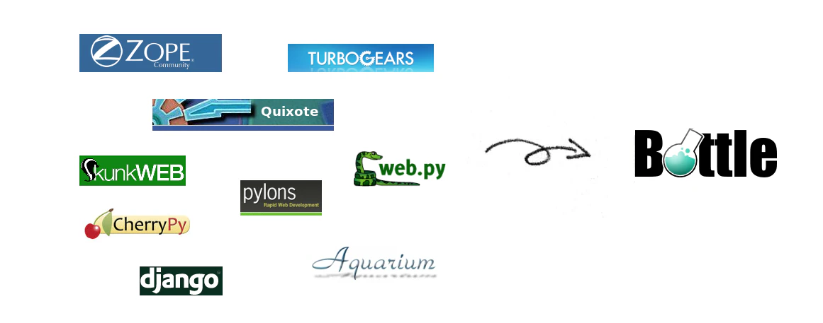 python-framework.png python-framework.png