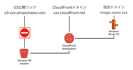 cloudfront_s3_004.png
