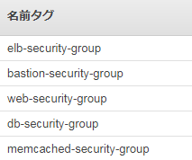securitygroups.png