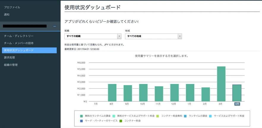 bluemixの使い方-18.png