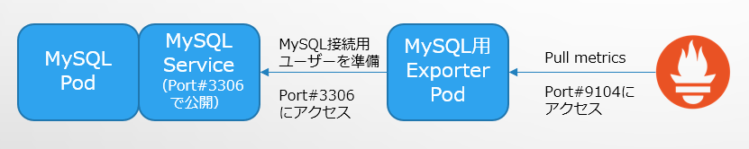 MySQLExporterConfig.png