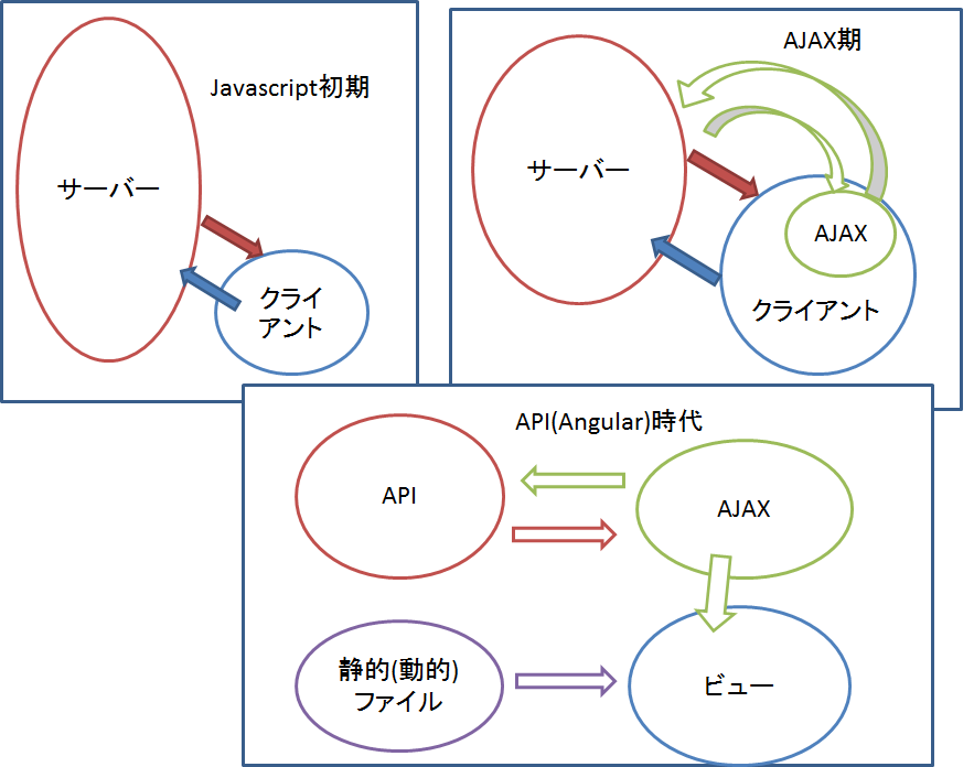データと表示 データによるページ表示.png
