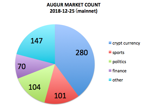 20181225-augur-market-count.png