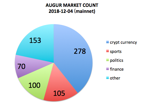 20181204-augur-market-count.png