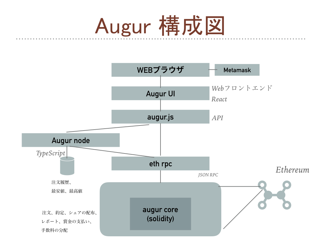 augur-layer.png