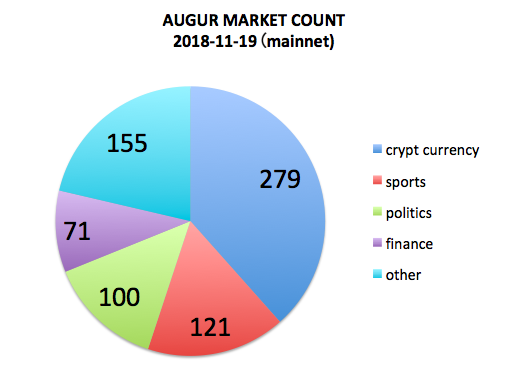 20181119-augur-market-count.png