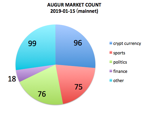 20190115-augur-market-count.png