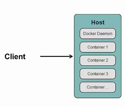 DockerClient.png