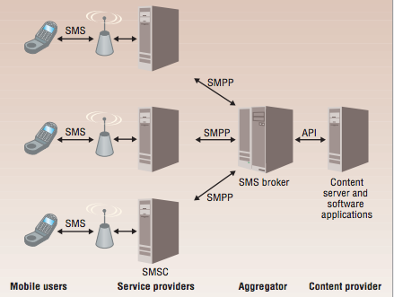 sms_architecture.png