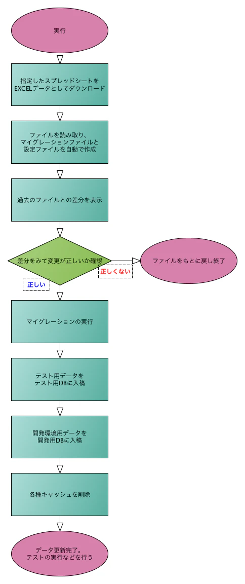 table_automator_flow.png table_automator_flow.png