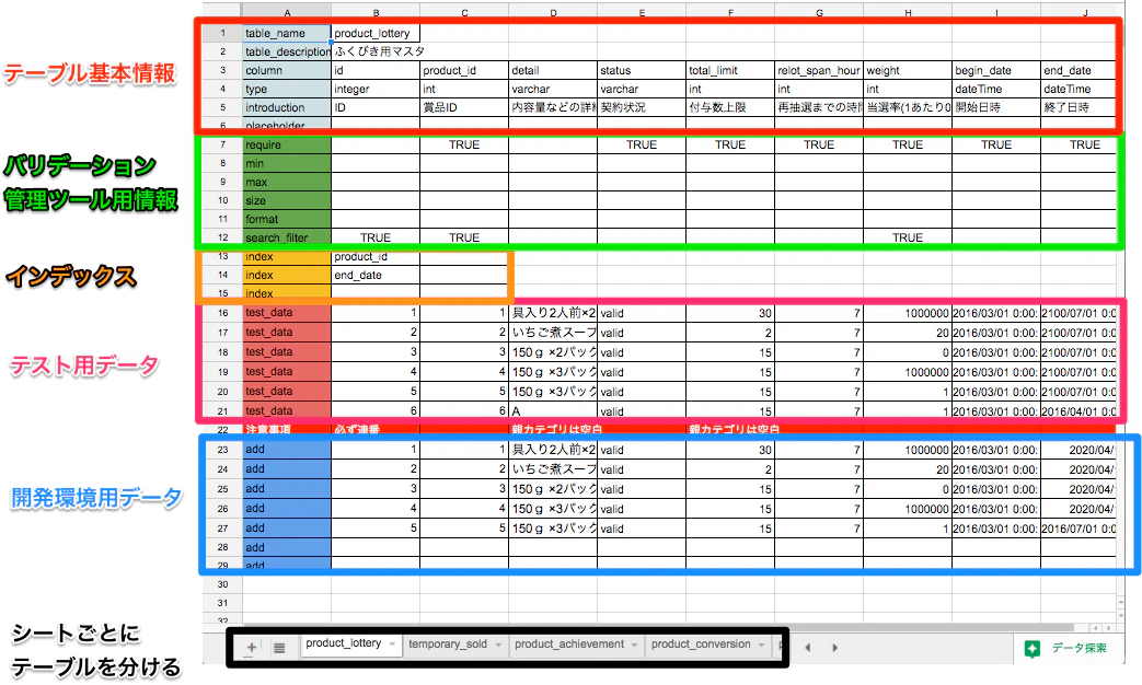table_data_全体像.png table_data_全体像.png