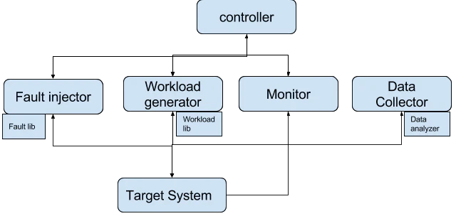 fault injection model (1).png