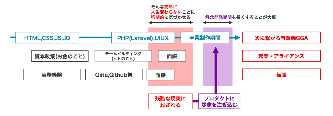 スクリーンショット 2017-12-20 14.28.32.png