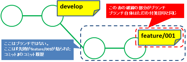 Gitブランチのイメージ.png