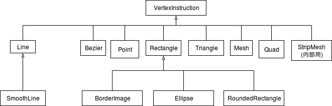 vertex_instruction.png