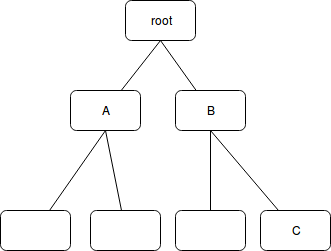 coordinate_system.ancestors.png