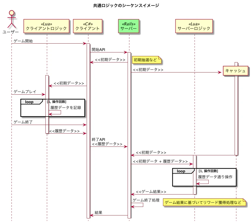lua_sample.png