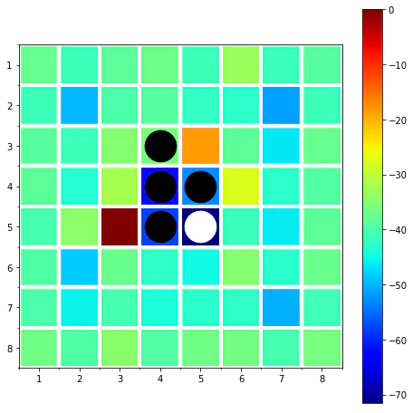 action_prob_4.png