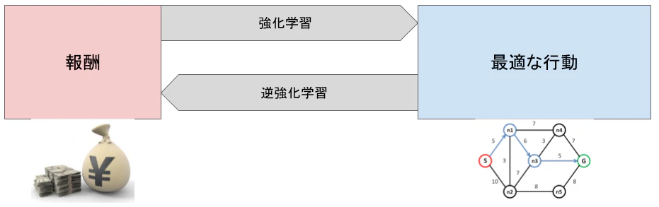 逆強化学習.png