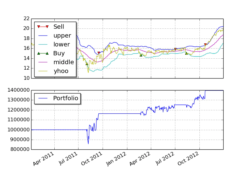 pyalgotrade.png