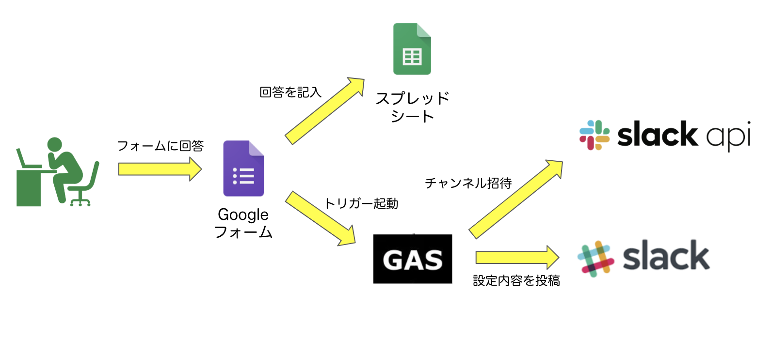 スクリーンショット 2019-02-28 12.04.40.png