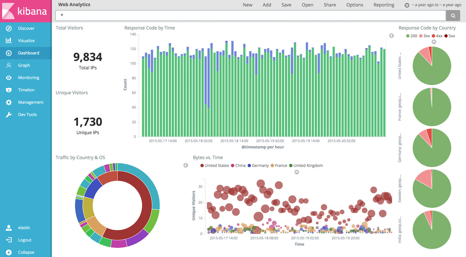 kibana50dashboard.png