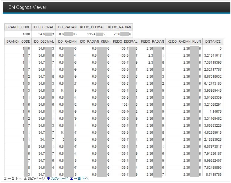 Cognosで緯度 経度の情報から距離を計算してレポートで使用する Qiita Cognosで緯度 経度の情報から距離を計算してレポートで使用する Qiita